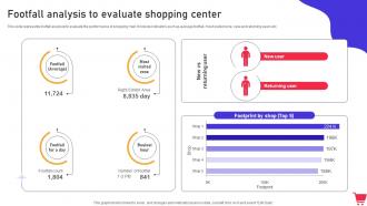 Footfall Analysis To Evaluate Shopping Center In Mall Promotion Campaign To Foster MKT SS V