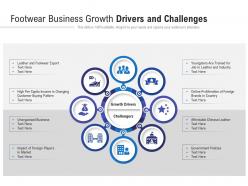 Footwear business growth drivers and challenges