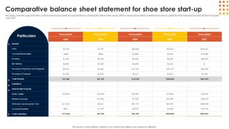 Footwear Industry Business Plan Comparative Balance Sheet Statement For Shoe Store Start Up BP SS