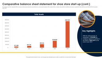 Footwear Industry Business Plan Comparative Balance Sheet Statement For Shoe Store Start Up BP SS Ideas Multipurpose