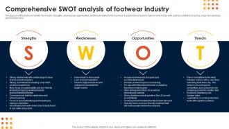 Footwear Industry Business Plan Comprehensive SWOT Analysis Of Footwear Industry BP SS