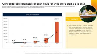 Footwear Industry Business Plan Consolidated Statements Of Cash Flows For Shoe Store Start Up BP SS Ideas Multipurpose