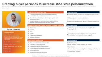Footwear Industry Business Plan Creating Buyer Personas To Increase Shoe Store Personalization BP SS