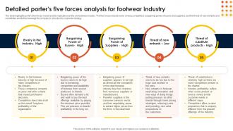 Footwear Industry Business Plan Detailed Porters Five Forces Analysis For Footwear Industry BP SS