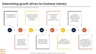 Footwear Industry Business Plan Determining Growth Drivers For Footwear Industry BP SS