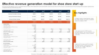 Footwear Industry Business Plan Effective Revenue Generation Model For Shoe Store Start Up BP SS