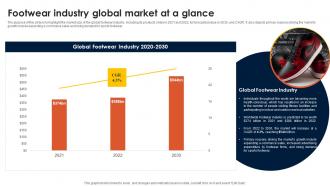 Footwear Industry Business Plan Footwear Industry Global Market At A Glance BP SS