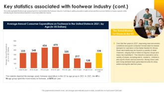 Footwear Industry Business Plan Key Statistics Associated With Footwear Industry BP SS Ideas Multipurpose