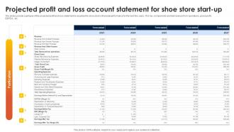Footwear Industry Business Plan Projected Profit And Loss Account Statement For Shoe Store BP SS