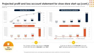 Footwear Industry Business Plan Projected Profit And Loss Account Statement For Shoe Store BP SS Ideas Multipurpose