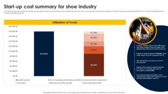 Footwear Industry Business Plan Start Up Cost Summary For Shoe Industry BP SS