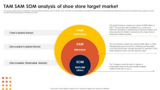 Footwear Industry Business Plan TAM SAM SOM Analysis Of Shoe Store Target Market BP SS