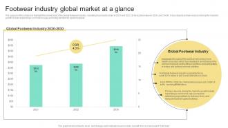 Footwear Industry Global Market At A Glance Business Plan For Shoe Retail Store BP SS