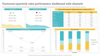 Footwears Quarterly Sales Performance Dashboard With Channels