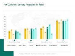 For customer loyalty programs in retail retail sector evaluation ppt powerpoint pictures