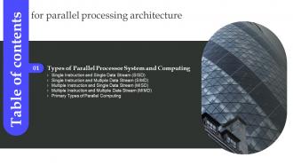 For Parallel Processing Architecture For Table Of Contents Ppt Powerpoint Presentation File Ideas