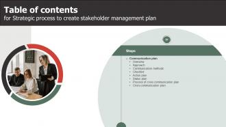 For Strategic Process To Create Stakeholder Management Plan Table Of Contents