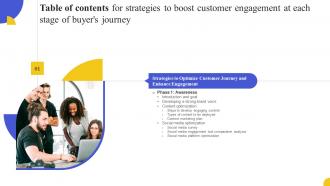 For Strategies To Boost Customer Engagement At Each Stage Of Buyers Journey Table Of Contents
