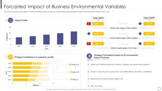 Forcasted business environmental variables micro and macro environmental analysis