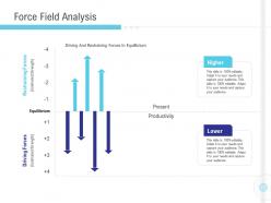 Force field analysis present implementation management in enterprise ppt sample