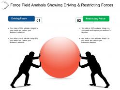 Force field analysis showing driving and restricting forces