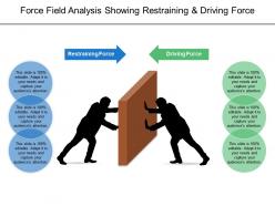 Force field analysis showing restraining and driving force