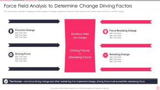 Force Field Analysis To Determine Change Driving Factors Business Strategy