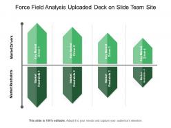 Force field analysis uploaded deck on slide team site 2