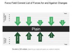 Force Field Consist List Of Forces For And Against Changes