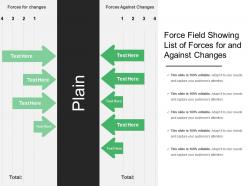Force field showing list of forces for and against changes