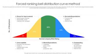 Forced Ranking Bell Distribution Curve Method