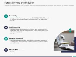Forces driving the industry m3295 ppt powerpoint presentation inspiration portrait