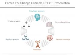 Forces for change example of ppt presentation
