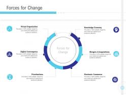 Forces For Change Implementation Management In Enterprise Ppt Visual Aids Deck
