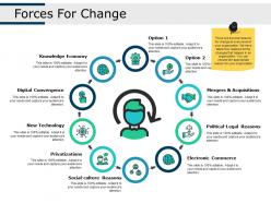 Forces For Change Knowledge Economy Digital Convergence New Technology