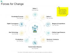 Forces for change organizational change strategic plan ppt rules