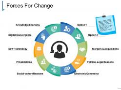 Forces for change ppt diagrams