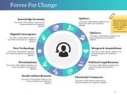 Forces For Change Presentation Visual Aids