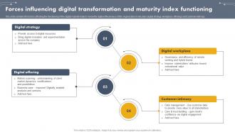 Forces Influencing Digital Transformation And Maturity Index Functioning