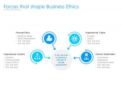 Forces that shape business ethics ppt powerpoint presentation professional icons