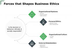 Forces that shapes business ethics personal ethics ppt powerpoint presentation model deck