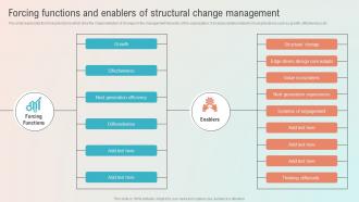 Forcing Functions And Enablers Of Structural Change Management
