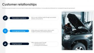 Ford Business Model Customer Relationships Ppt Icon Show BMC SS