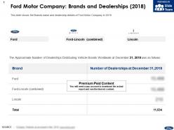 Ford motor company brands and dealerships 2018