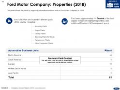 Ford motor company company profile overview financials and statistics from 2014-2018