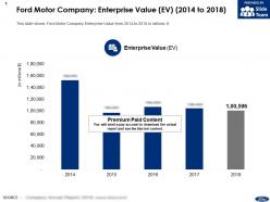 Ford motor company enterprise value ev 2014-2018