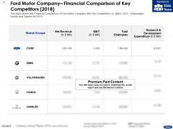 Ford motor company financial comparison of key competitors 2018