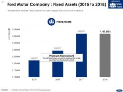 Ford motor company fixed assets 2015-2018