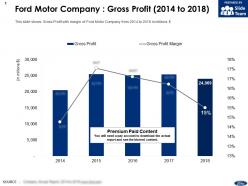 Ford motor company gross profit 2014-2018