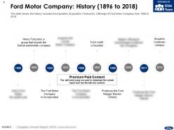 Ford motor company history 1896-2018